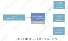 如何在TP钱包中修改手机号：详细指南