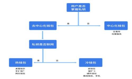 深入了解虚拟币特币：定义、特点与未来趋势