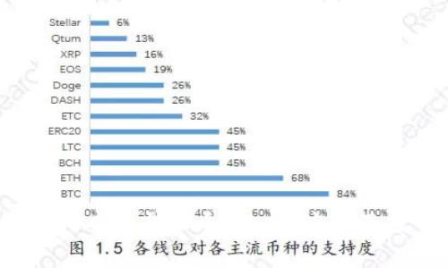 深入解析ACAT虚拟币：潜力、应用及投资前景