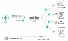 解决TP钱包卡在等待确认的问题：完整指南