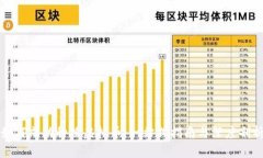 如何成功种植虚拟币：一站式指南与深度剖析