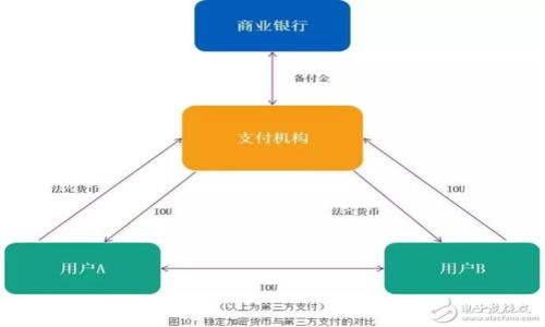 

如何安全获取TP钱包空投币的完整指南