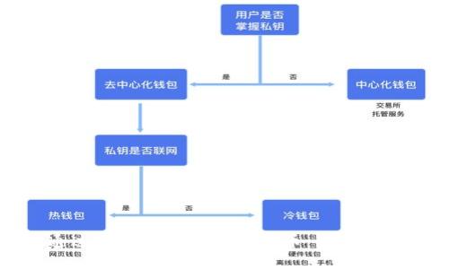 如何通过TP钱包购买数字货币：详细视频指南