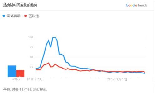如何在TP钱包中购买EOS计算资源的完整指南