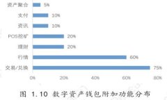 : 如何下载TP钱包国际版：详细指南与常见问题解