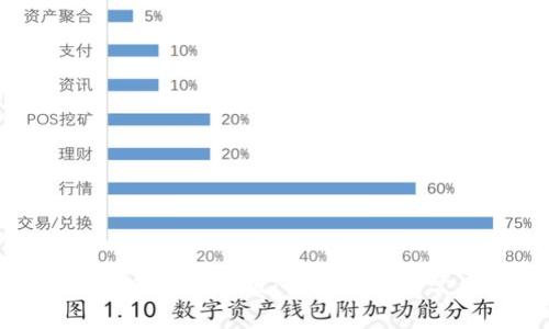 : 如何下载TP钱包国际版：详细指南与常见问题解答