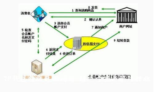 TP钱包转账乱码问题：解决方案与预防措施