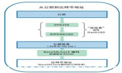数字钱包里的虚拟币取出教程与方法指南