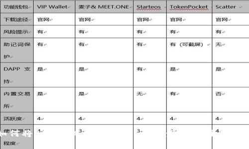 如何将BTC提现到TP钱包：详细步骤与注意事项