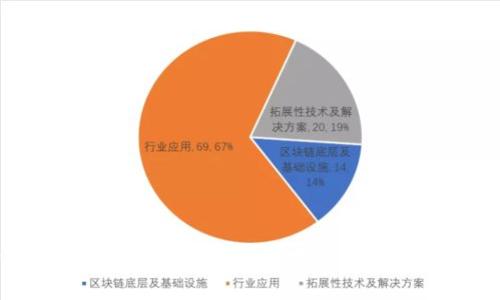 : 如何批量导入TP钱包中的数字资产？详解步骤与技巧