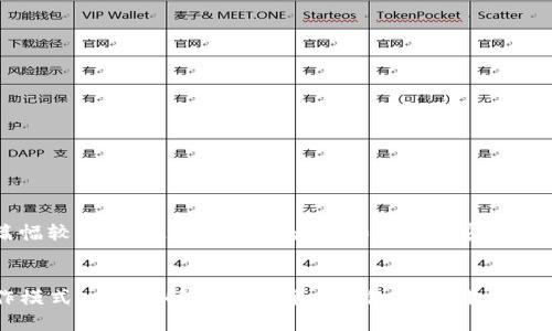 由于内容篇幅较长，这里提供一个大纲和部分内容示例，供您参考。


TP钱包操作模式｜全面解析数字货币钱包的使用与管理