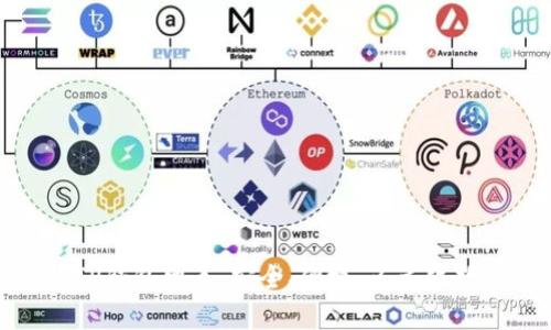 : 全面解析TP钱包网页：安全、便捷、多元化数字资产管理