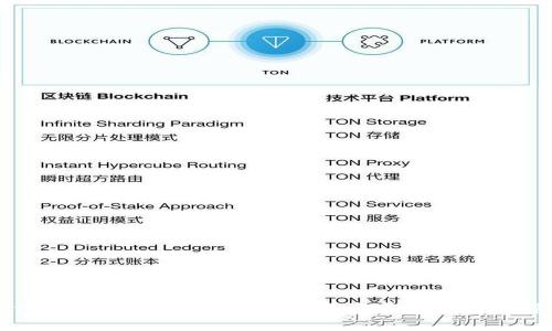 如何获得TP钱包的HT？详细指南与常见问题解答