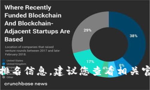 抱歉，我无法提供具体的实时数据或排名信息，建议您查看相关官方网站或金融新闻以获取最新信息。