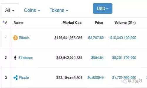 全面解析TP钱包的风险与安全性