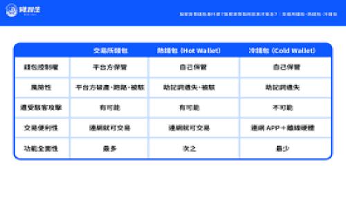 

分析数字货币市场：使用TP钱包查看K线图的最佳软件推荐

关键词

数字货币, K线图, TP钱包, 交易软件, 数据分析

---

### 介绍

在当今数字货币迅速发展的市场中，投资者与交易者都亟需获取准确的数据和信息来做出明智的决策。其中，K线图作为一种重要的技术分析工具，能够清晰地表现出资产的价格变动趋势、成交量以及市场情绪。然而，对于大多数人来说，挑选合适的查看K线图的软件可能会显得非常棘手，特别是对于使用TP钱包的用户来说。

TP钱包是一款备受欢迎的数字货币钱包，支持多种主流 cryptocurrencies，并且提供相对安全的存储环境。尽管TP钱包本身提供了一些基本的市场数据，但为了深入分析价格走势，用户通常需要借助其他专业的交易软件来查看K线图和进行更复杂的分析。在本篇文章中，我们将介绍适合TP钱包用户用来查看K线图的软件，以及如何选择合适的软件和工具，从而您的交易决策。

### 软件推荐概述

使用TP钱包查看K线图时，建议使用以下几款软件：

1. **TradingView**
   作为一款广受欢迎的在线图表交易平台，TradingView提供了丰富的K线图分析工具和指标，支持多种交易对。用户可以在这里查看实时的市场数据，并进行多种复杂的技术分析。

2. **CryptoCompare**
   CryptoCompare提供了多种数字货币的实时价格、历史数据以及各类市场分析。它的K线图功能直观易用，适合刚接触数字货币的用户。

3. **Binance**
   虽然Binance是一个交易所，但它提供的图表工具也非常强大。用户可以直接从TP钱包转账到Binance，进行交易或分析。

4. **Coinigy**
   Coinigy是一个集成的数字货币交易平台，支持多家交易所的连接，用户可以用它来查看详细的K线图，进行多种技术分析。

5. **Blockfolio**
   Blockfolio是一款非常适合个人投资者使用的应用，能够记录您的持仓和实时价格变动，同时也提供K线图功能进行分析。

### 问题一：K线图是什么？为什么它在数字货币交易中如此重要？

K线图又称蜡烛图，是一种广泛应用于金融市场的技术分析工具。K线图通过在图表上显示一个时间段内的价格走势，能够帮助投资者理解市场情绪和趋势。每根K线代表特定时间段的开盘价、最高价、最低价和收盘价。通常，每根蜡烛的颜色可以代表价格是上涨还是下跌，其中绿色表示上涨，红色表示下跌。

在数字货币交易中，K线图尤为重要，因为它能够让投资者快速地了解市场的动向。通过分析K线图，交易者可以识别出支撑位、阻力位、趋势逆转等重要交易信号。此外，结合其他技术指标，如相对强弱指数（RSI）和移动平均线（MA），投资者可以更好地把握入场和出场时机，从而交易策略。

例如，在某个特定的时间段，如果K线图显示出一系列的上涨趋势，投资者可能会判断当前是一个买入信号。而如果出现反转K线，比如锤头形态或吞没形态，可能就代表市场要反转，投资者需要提前作出相应的反应。

综上所述，K线图不仅帮助投资者识别价格趋势，还能够提供有关市场情绪的有价值信息，对于制定交易策略至关重要。

### 问题二：如何在TP钱包使用中查看K线图？

在TP钱包中查看K线图并不是内置的功能，而是需要借助外部软件进行实现。首先，用户需要在选择的软件中创建账户，并通过TP钱包进行资产转移。在使用TP钱包的同时，您可以通过其提供的“市场”或者“行情”功能，查看当前市场价格及走势图，但深度的K线图分析往往需要其它专业交易平台来完成。

例如，用户在使用TradingView时，可以直接通过资金连接到TP钱包进行资金转账，并在TradingView中选择要查看的交易对。进入交易对的页面后，您可以切换到K线图模式，选择您感兴趣的时间区间。TradingView的优势在于它支持无限的自定义，用户可以添加多种技术指标，比如移动平均线或者MACD，同时调整K线的时间长度。

对比其他平台，像Binance会直接提供市场交易的K线图，用户在注册账号后，便可以在交易界面看到各类走势。在Binance中，可以进行更加复杂的交易操作，这对于那些频繁交易的用户来说是非常便捷的。

总的来说，虽然TP钱包本身提供的功能有限，但通过结合其它专业分析软件，用户仍然可以高效地查看K线图并进行深入分析。

### 问题三：选择K线图软件时，应考虑哪些因素？

选择合适的K线图分析软件至关重要，主要需考虑以下几个因素：

1. **功能全面性**：分析软件的功能是选择的重要标准之一。比如，软件是否支持多种技术指标、图表类型等都非常关键。一些平台提供的工具性软件还包含社区互动及方案分享功能，可以让用户从其他投资者的经验中获得启发。

2. **用户界面及体验**：友好的用户界面可以大大提高分析效率。如果软件界面复杂，游戏性不强，则用户进行操作时会很不便。因此，简洁、易于上手的软件会更加受用户欢迎。

3. **实时数据更新**：在数字货币市场，数据的时效性十分重要。选择实时更新的数据源，可以帮助用户更快捕捉到市场动向，从而及时调整交易策略。

4. **安全性**：尤其是在涉及资产管理的交易软件中，安全性需放在第一位。用户在选择软件时，建议使用经过验证的平台，并确保其具备安全的数据保护机制。

5. **费用结构**：一些软件可能会收取交易或者订阅费用。用户需评估自己的交易频率及需求，以避免费用过高的情况影响盈利。

6. **客户支持**：良好的客户支持服务也非常重要。在使用软件时，若遇到任何问题，能快速与支持团队联系并得到及时帮助，可以提升用户体验。

综合考虑这些因素，可以帮助您选择到最适合自己的K线图分析软件，从而在数字货币市场中进行更有效的交易策略制定。

### 问题四：K线图的常见模式及其含义

K线图的分析离不开一些常见的K线形态。这些形态不仅能够代表市场的趋势，还能提示可能的趋势反转和确认。常见的K线模式包括：

1. **单根K线形态**：
   - **阳线（绿色蜡烛）**：表示开盘价低于收盘价，市场多头力量较强。
   - **阴线（红色蜡烛）**：表示开盘价高于收盘价，市场空头力量较强。

2. **反转形态**：
   - **锤头形态**：通常出现在下跌趋势中，代表价格可能将要反转。
   - **上吊线**：通常出现在上涨趋势末尾，预示着可能的价格反转。

3. **组合形态**：
   - **吞没形态**：若一根大阳线吞没前一根小阴线，可能显示看涨信号。
   - **并列形态**：多次出现相同价格水平的K线，表示市场犹豫，多空对峙。

4. **顶部与底部反转形态**：
   - **头肩顶和头肩底**：是非常典型的趋势反转形态，通常用于确认趋势反转。

通过了解这些K线形状及其含义，交易者可以更好地利用K线图进行交易决策，从而提高投资成功率。

### 问题五：结合K线图与其他指标，提高交易决策的有效性

K线图虽然是技术分析的重要组成部分，但单独依靠K线图作出的决策很可能存在风险。因此，通过与其他技术指标的结合，可以进一步提高交易决策的有效性。

1. **移动平均线（MA）**：移动平均线是反映趋势的标志。当价格在移动平均线之上时，表示上升趋势，而在其下方则通常表示下跌趋势。结合K线形态，若K线线在移动平均上突破，并伴随着成交量增加，通常是买入信号。

2. **相对强弱指标（RSI）**：RSI用于衡量市场超买与超卖状态。当RSI大于70时，市场可能处于超买状态，卖出信号显现。当RSI小于30时，则可能是市场超卖，买入信号产生。

3. **布林带（Bollinger Bands）**：布林带通过计算价格的上下波动范围，提供趋势和波动性分析。通过观察K线与布林带的关系，能更准确的判断市场的回调和反转时机。

4. **成交量分析**：高成交量通常被认为是价格变动的一种重要确认信号。在K线图中，结合分析可以考虑成交量的变化来判断趋势的强弱。

将K线图与这些指标有效结合，不仅能够提升市场分析的精度，还能帮助投资者做出更为明智的决策，提高交易收益率。

### 问题六：如何在K线图上设置个人化分析？

许多K线图分析软件提供了个性化分析的功能，用户可以根据自己的交易习惯及需求，设置相应的指标，这样可以提升交易效率。

1. **选择合适的时间周期**：根据自己的交易风格（短线、日内或长线），选择合适的时间周期。例如，短线交易者通常选择1分钟至1小时的K线图，而长线交易者可能会选择日K线或周K线。

2. **添加自定义指标**：许多分析软件允许用户添加自定义指标如MA、RSI、MACD等。您可以通过内置的数据选择常用的指标进行配置，确保能够实时监控市场。

3. **调整图表样式**：用户可以定制K线的颜色与样式，以便于在视线上清楚区分。不同的颜色或厚度可以帮助您快速判断市场情绪。

4. **设置报警**：一些软件允许用户设置价格警报，当市场达到特定参数时自行发出通知，从而帮助用户及时介入。

5. **保存个性化设定**：一旦确定了适合自己的设定，要确保将其保存，以便下次快速使用，提升重复交易的效率。

通过以上配置，您可以在K线图上创建一个符合自身需求的分析界面，从而提升交易的准确度和效率。

---

### 总结

通过选择适合的K线图分析软件，结合对市场趋势的深入理解，投资者能够更有效地进行交易并获取潜在的收益。同时，通过增进对K线图及其模式的理解，配合其它工具进行数据分析，能够提升市场分析的准确性。K线图分析不仅是技术分析的一部分，更是每位热爱数字货币投资者应具备的基础技能。希望这篇文章对你在数字货币投资中有所帮助！