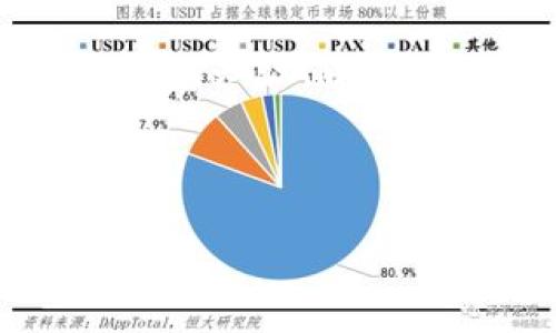 由于你所询问的内容涉及金融和数字货币方面的知识，以下为一个符合的、关键词和详细内容的结构示例。

如何通过TP钱包发行个人数字货币？

如何通过TP钱包发行个人数字货币？