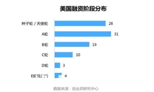 TP钱包BNB内转账最低限制解析及相关问题解答