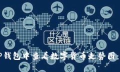 如何在TP钱包中查看数字货币走势图：详尽指南