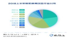 如何通过T P钱包邀请注册获得奖励：完整指南