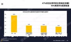 如何鉴别TP钱包的真伪：全面指南与技巧