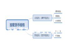  如何取消TP钱包的权限管理设置？详细步骤及常
