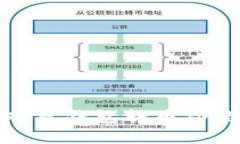 : TP钱包观察钱包转币功能全面解析