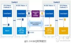   MDX在TP钱包的合约地址及其应用解析