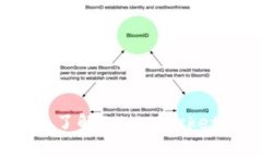 探索元宇宙：全面了解TokenPocket及其功能与应用
