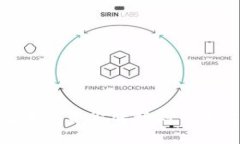 : 如何将Web3钱包中的资金转移到TP平台？详细指南