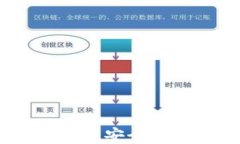 TP数字货币钱包在线下载：安全便捷的数字货币管