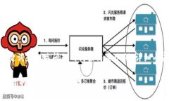 提示：由于文本过长，以下是提供的、关键词和